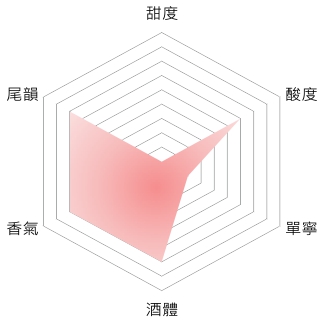 格蘭蒙特酒莊 珍傳希哈維歐尼紅葡萄酒 2018