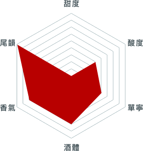 格蘭蒙特酒莊 東方希哈紅葡萄酒 2015