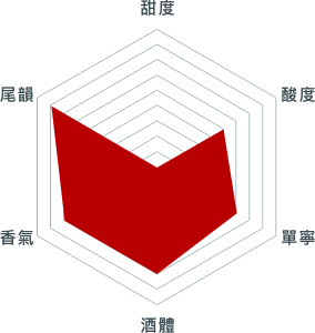 格蘭蒙特酒莊 杜瑞夫紅葡萄酒 2018