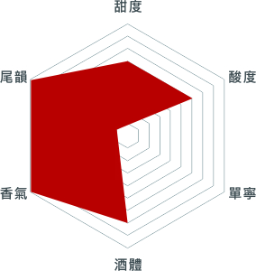  格蘭蒙特酒莊 花之甜酒 2020