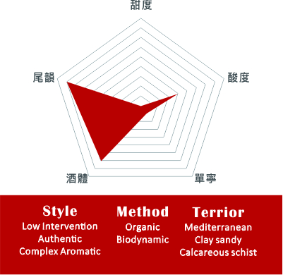 卡瑪拉純淨酒莊 皮影戲白葡萄酒 2020