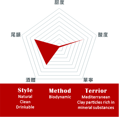 格芮拉酒莊-海邊後花園白葡萄酒 2020