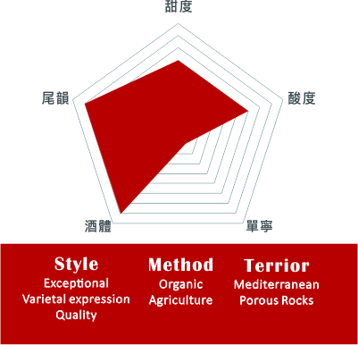 畢比拉酒莊-皮拉吉歐白葡萄酒 2020