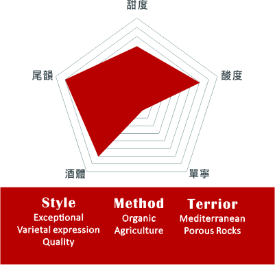 畢比拉酒莊-唯一的薇迪雅諾白葡萄酒 2020