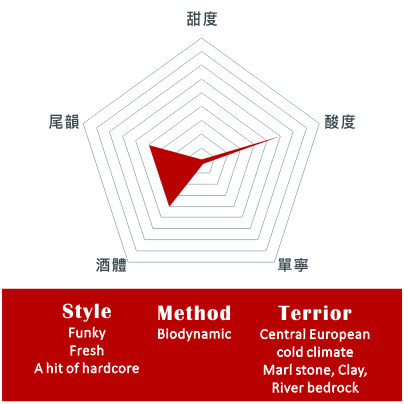 安可酒莊 – 白皮諾的畫布氣泡酒 2020