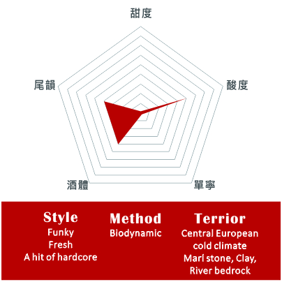 誘拐葡萄企業 – 太空夢遊白葡萄酒 2020 